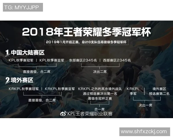 EDG在冠军杯中的表现分析与状态评估探讨 EDG在冠军杯中的表现分析与状态评估探讨